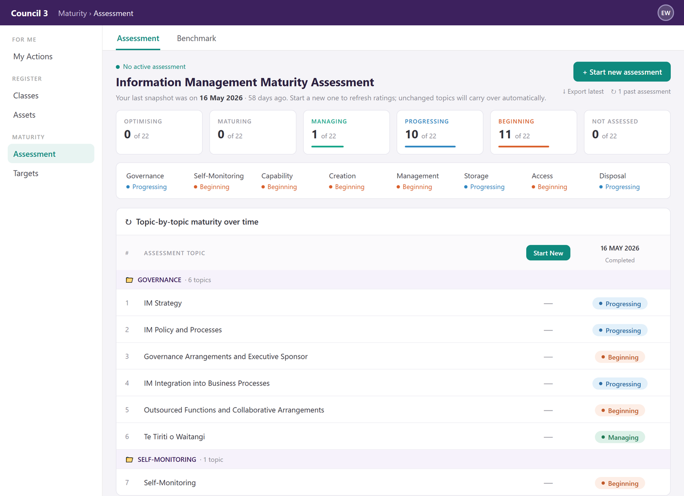 The Assessment screen: summary tiles by maturity level, domain strip, and the topic-by-topic list with the previous assessment column