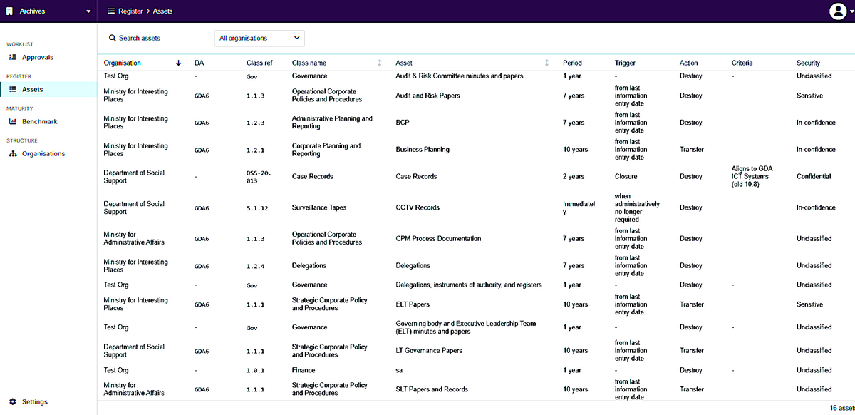 Every recorded asset across organisations in one sortable table